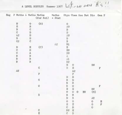 Exam Results 1968